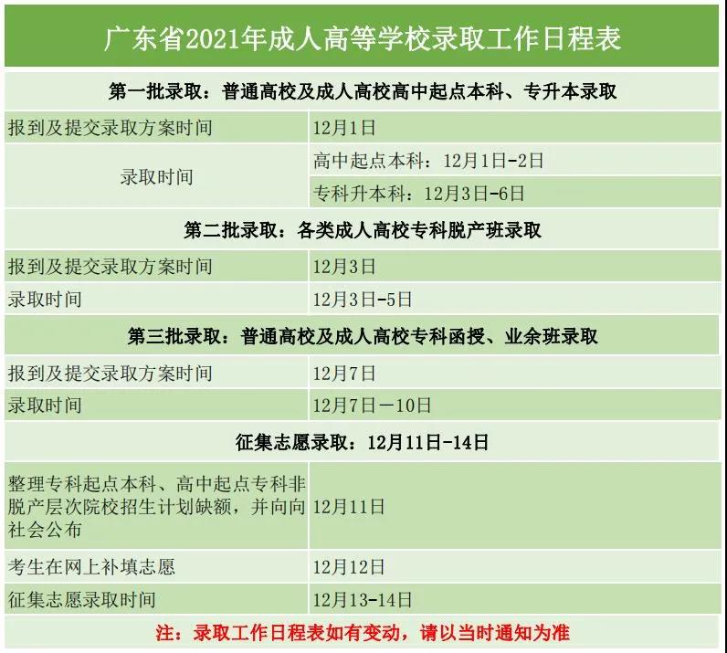 广州成人高等学校录取工作日程表